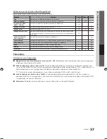 Preview for 141 page of Samsung PN58C500 User Manual