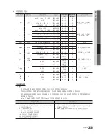 Preview for 35 page of Samsung PN58C6500TF User Manual