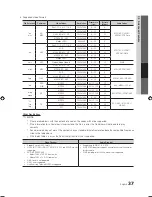 Preview for 37 page of Samsung PN58C680 User Manual