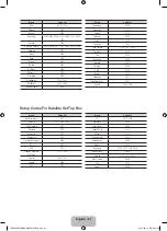 Preview for 21 page of Samsung PN60E6500EFXZA User Manual