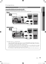 Preview for 9 page of Samsung PN63C540 User Manual