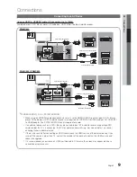 Preview for 9 page of Samsung PN63C550 User Manual