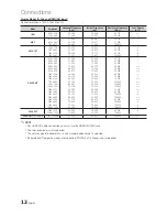 Preview for 12 page of Samsung PN63C550 User Manual