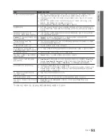 Preview for 51 page of Samsung PN63C550G1F User Manual