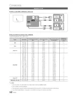 Preview for 12 page of Samsung PN63C7000 (Spanish) Manual Del Usuario