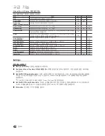 Preview for 42 page of Samsung PN63C7000YF User Manual