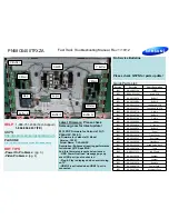 Preview for 1 page of Samsung PN63C7000YFXZA Troubleshooting Manual