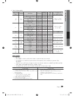 Предварительный просмотр 171 страницы Samsung PN63C8000YFXZA User Manual