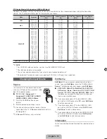 Preview for 12 page of Samsung PN64D550 Quick Manual