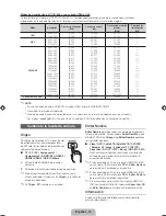 Preview for 32 page of Samsung PN64D550 Quick Manual