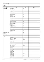 Предварительный просмотр 42 страницы Samsung PN64F5500AF Service Manual