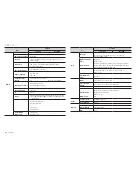 Preview for 46 page of Samsung PND-9080R User Manual