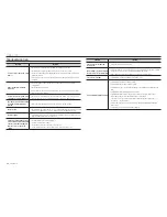 Preview for 48 page of Samsung PND-9080R User Manual