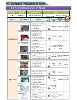 Предварительный просмотр 3 страницы Samsung Potomac-PJT WF393 Repair Manual