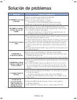 Preview for 80 page of Samsung POWERbot SR20H905 Series User Manual