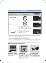 Preview for 51 page of Samsung POWERbot SR20J925 Series User Manual