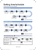 Preview for 127 page of Samsung POWERbot SR20J925 Series User Manual