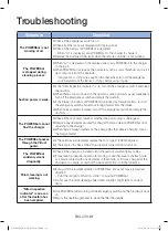 Preview for 139 page of Samsung POWERbot SR20J925 Series User Manual