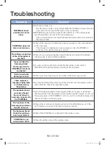 Preview for 140 page of Samsung POWERbot SR20J925 Series User Manual