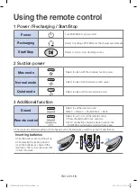 Preview for 16 page of Samsung POWERbot VR20J9250U Series User Manual