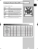 Preview for 33 page of Samsung PPM 42S3Q Owner'S Instructions Manual