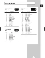 Preview for 39 page of Samsung PPM 42S3Q Owner'S Instructions Manual