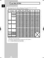 Preview for 40 page of Samsung PPM 42S3Q Owner'S Instructions Manual