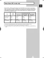 Preview for 41 page of Samsung PPM 42S3Q Owner'S Instructions Manual