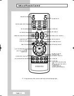 Preview for 8 page of Samsung PPM42M5H Owner'S Instructions Manual