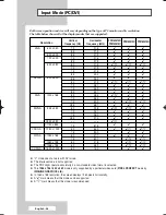 Preview for 48 page of Samsung PPM42M5H Owner'S Instructions Manual