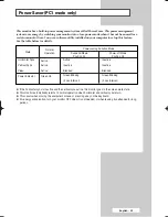 Preview for 49 page of Samsung PPM42M5H Owner'S Instructions Manual