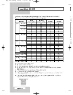 Preview for 44 page of Samsung PPM42M7H Owner'S Instructions Manual