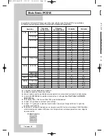 Preview for 94 page of Samsung PPM42M7H Owner'S Instructions Manual