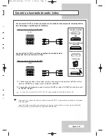 Preview for 137 page of Samsung PPM42M7H Owner'S Instructions Manual