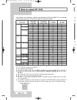 Preview for 142 page of Samsung PPM42M7H Owner'S Instructions Manual