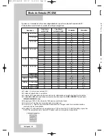 Preview for 190 page of Samsung PPM42M7H Owner'S Instructions Manual