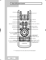 Предварительный просмотр 8 страницы Samsung PPM42M8H Owner'S Instructions Manual