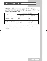 Preview for 45 page of Samsung PPM42M8HB Owner'S Instructions Manual