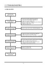 Preview for 68 page of Samsung Pro 815 Service Manual