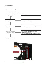 Предварительный просмотр 77 страницы Samsung Pro 815 Service Manual