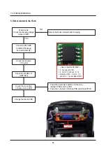 Предварительный просмотр 79 страницы Samsung Pro 815 Service Manual