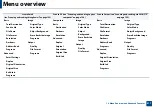 Preview for 221 page of Samsung ProCpress M408 Series User Manual