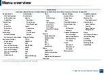 Preview for 223 page of Samsung ProCpress M408 Series User Manual