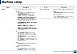 Preview for 232 page of Samsung ProCpress M408 Series User Manual