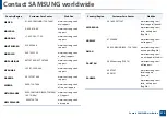 Preview for 374 page of Samsung ProCpress M408 Series User Manual