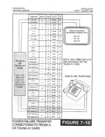 Предварительный просмотр 207 страницы Samsung Prostar DCS Technical Manual