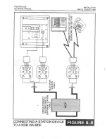 Предварительный просмотр 244 страницы Samsung Prostar DCS Technical Manual