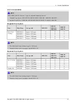 Preview for 17 page of Samsung ProXpress 402 Series Service Manual