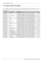 Preview for 52 page of Samsung ProXpress 402 Series Service Manual