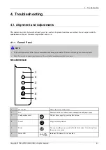 Preview for 75 page of Samsung ProXpress 402 Series Service Manual